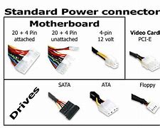 Image result for Computer Power Connector Types