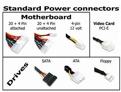 Image result for Power Cable Pin in Motherboard