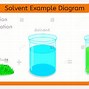 Image result for Solvent Properties Chart