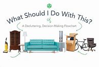 Image result for My No Mess Decluttering Method Chart