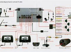 Image result for Car Stereo Plug Wiring Diagram