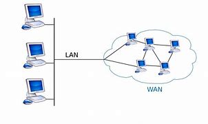 Image result for Features of Lan
