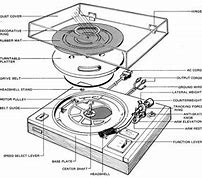 Image result for pioneer turntables part
