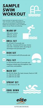 Image result for Good Swimming Workouts