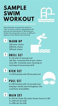 Image result for Swimming Workout Program