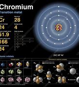 Image result for CR Chemistry
