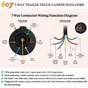 Image result for 2 Pin 8 AWG Wire Trailer Connector