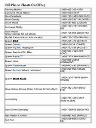 Image result for GTA 5 Cheat Codes PS4 All Guns