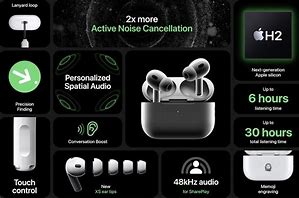 Image result for AirPod Pro 2 Controls