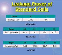 Image result for Battery Cell Leakage