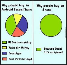 Image result for apple vs android memes