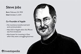 Image result for Steve Jobs and the Innovation of Apple Products