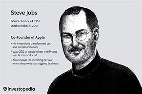 Image result for Apple Inventor