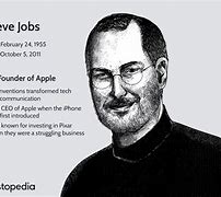 Image result for Steve Jobs Inventions