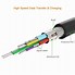 Image result for iPhone Cable Type CTO Lightning