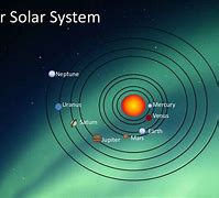 Image result for Sharp Solar System