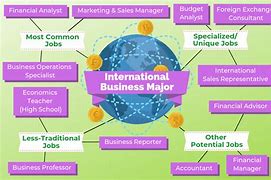 Image result for Doing business as wikipedia