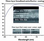 Image result for Triple Layer Wire