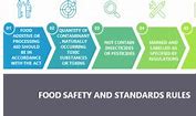 Image result for Food Safety Rules and Regulations