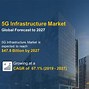 Image result for 5G Infrastructure Market Share
