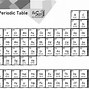 Image result for Ng Periodic Table