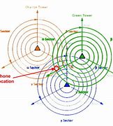 Image result for Cell Phone Tower Triangulation