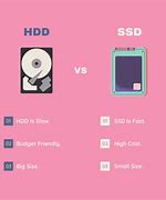 Image result for Thumb Drive Speed Test
