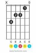 Image result for C6 Chord