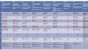 Image result for Byte Conversion Chart