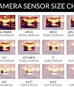Image result for iPhone 12 Camera Sensor Size