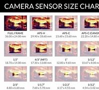 Image result for Digital Camera Sensor Sizes