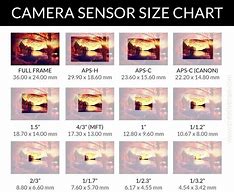 Image result for Sensor Dimensions