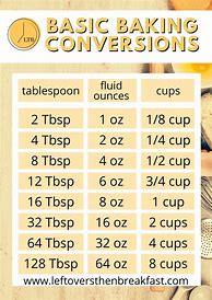 Image result for Printable Ounce to Teaspoon Conversion Chart