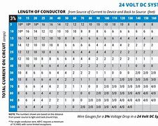 Image result for Wire Gauge Distance Chart