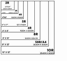 Image result for Frame 4 by 6 Sizes Chart