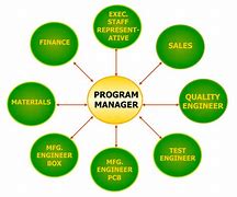 Image result for Program Management Nitiatives Contract Manufacturing