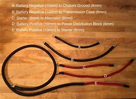 Image result for Napa Battery Cables