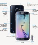Image result for Samsung S6 Edge Specs