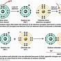 Image result for Molecular Orbital Diagram of Ionic Compounds