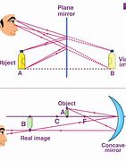 Image result for Differentiate Between Real and Virtual Image