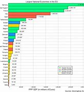 Image result for Biggest Economies in Europe