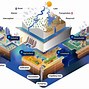 Image result for Community Water Model