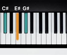 Image result for C Sharp On Piano