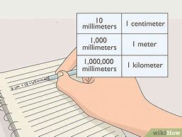 Image result for Items Measured in Millimeters