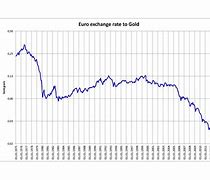 Image result for Xe Currency Converter 20 Rand in Euro