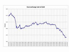 Image result for gold stock