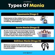 Image result for Mania Disorder