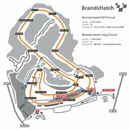 Image result for Brands Hatch Circuit Detail