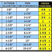Image result for Fishing Barrel Swivel Size Chart