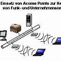 Image result for Wireless Local Area Network Definition